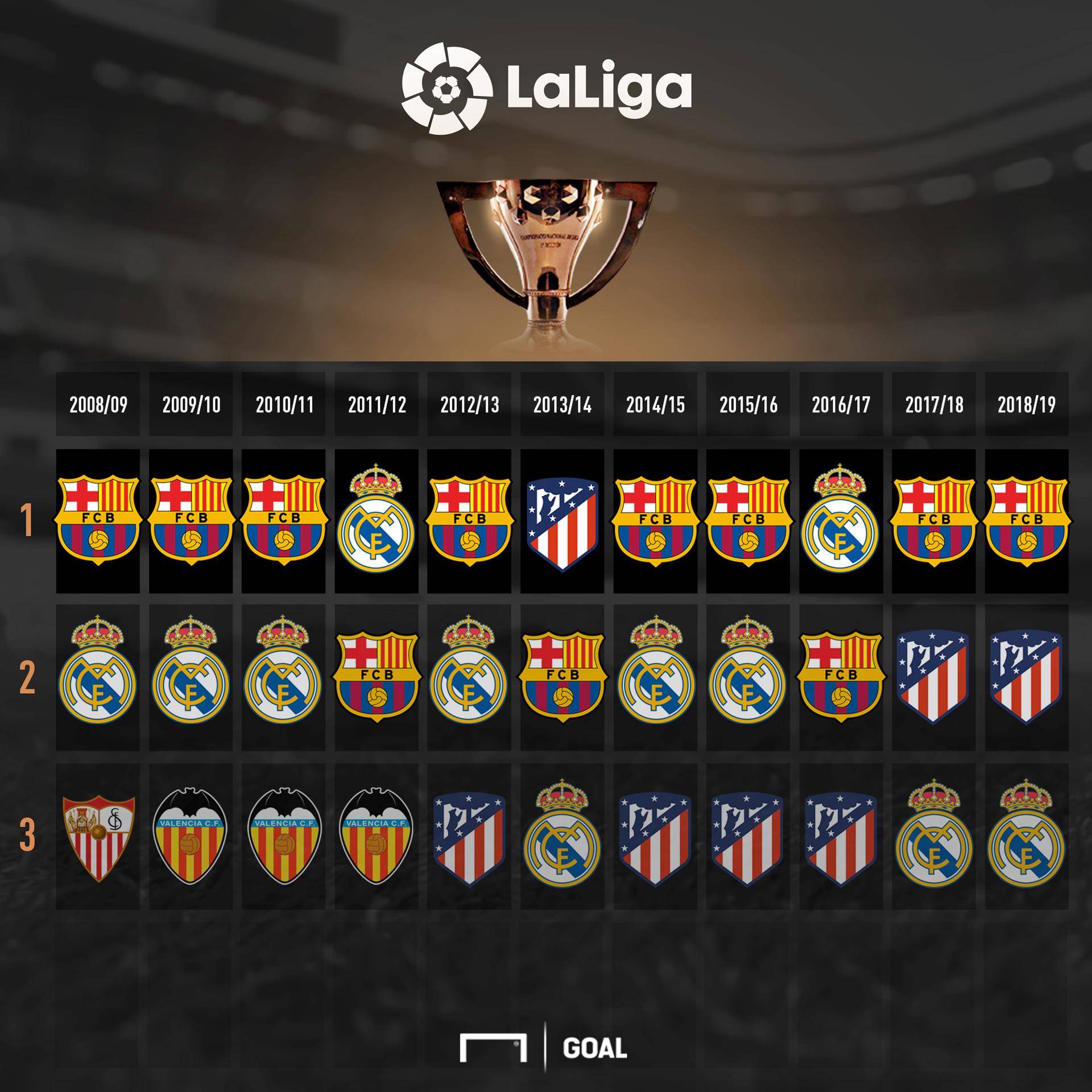 皇马争冠 皇马争冠